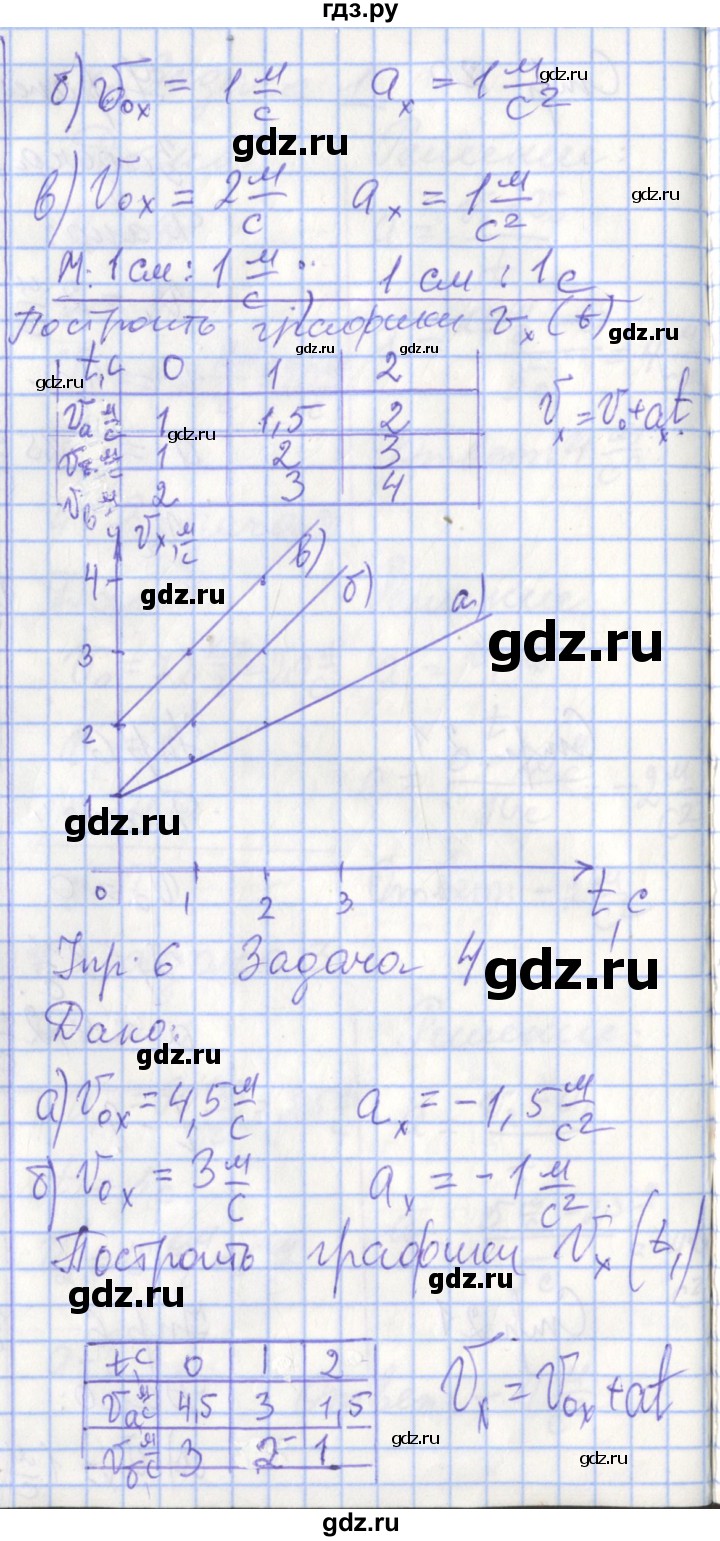 ГДЗ по физике 9 класс Перышкин рабочая тетрадь  страница - 21, Решебник №1 2017