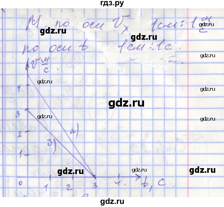 ГДЗ по физике 9 класс Перышкин рабочая тетрадь  страница - 21, Решебник №1 2017