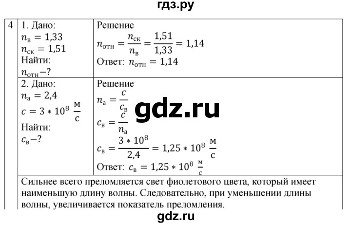 ГДЗ по физике 9 класс Перышкин рабочая тетрадь  страница - 124, Решебник 2021