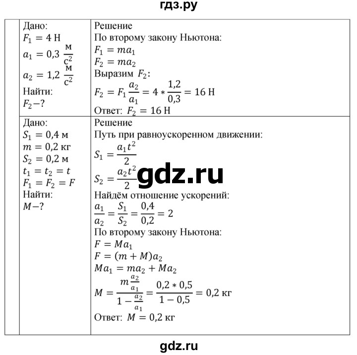 ГДЗ по физике 9 класс Перышкин рабочая тетрадь  страница - 42, Решебник 2021