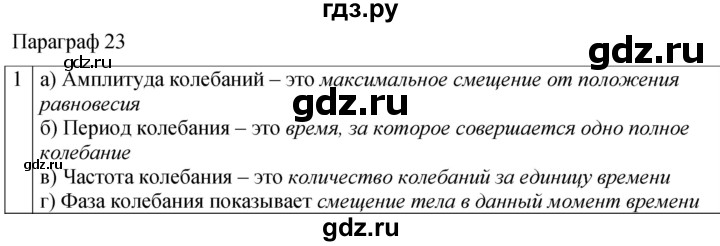 ГДЗ по физике 9 класс Перышкин рабочая тетрадь  страница - 66, Решебник 2021