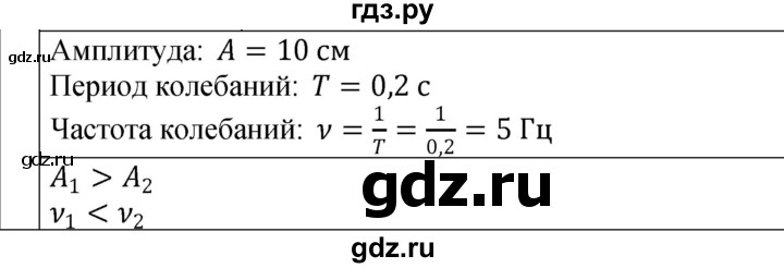 ГДЗ по физике 9 класс Перышкин рабочая тетрадь  страница - 70, Решебник 2021