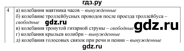 ГДЗ по физике 9 класс Перышкин рабочая тетрадь  страница - 75, Решебник 2021