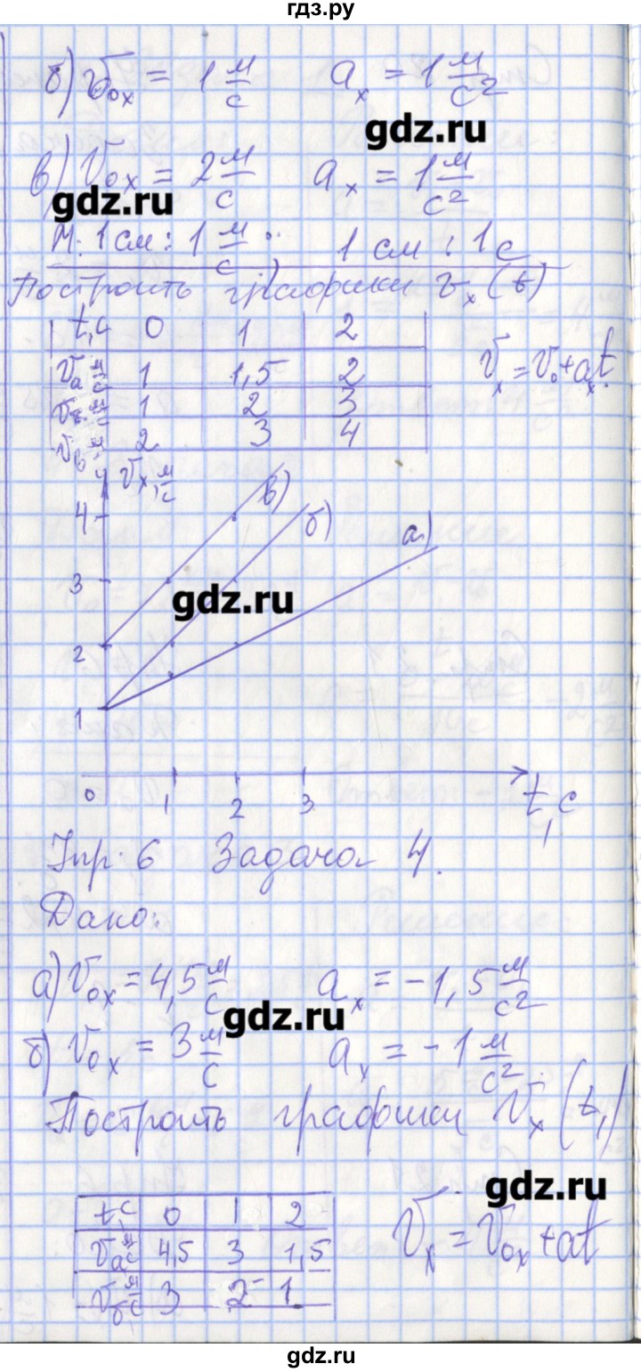 ГДЗ по физике 9 класс Перышкин рабочая тетрадь  страница - 21, Решебник №1