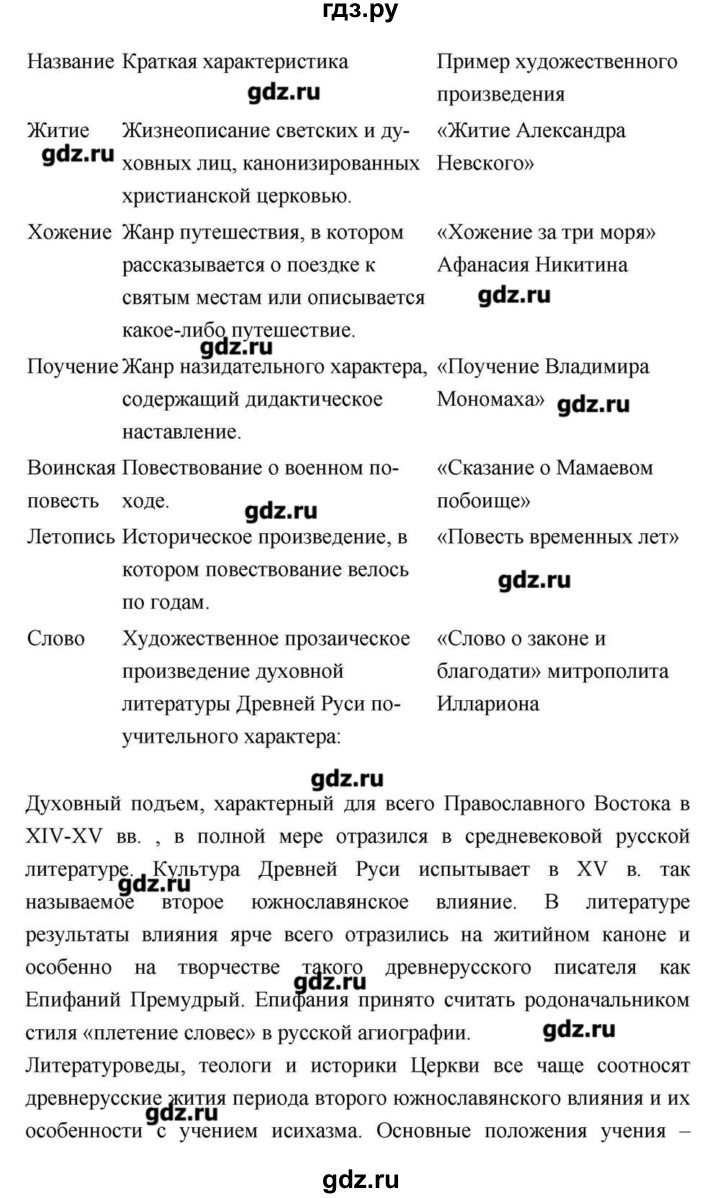 ГДЗ по литературе 9 класс  Зинин   часть 2 (страница) - 257, Решебник