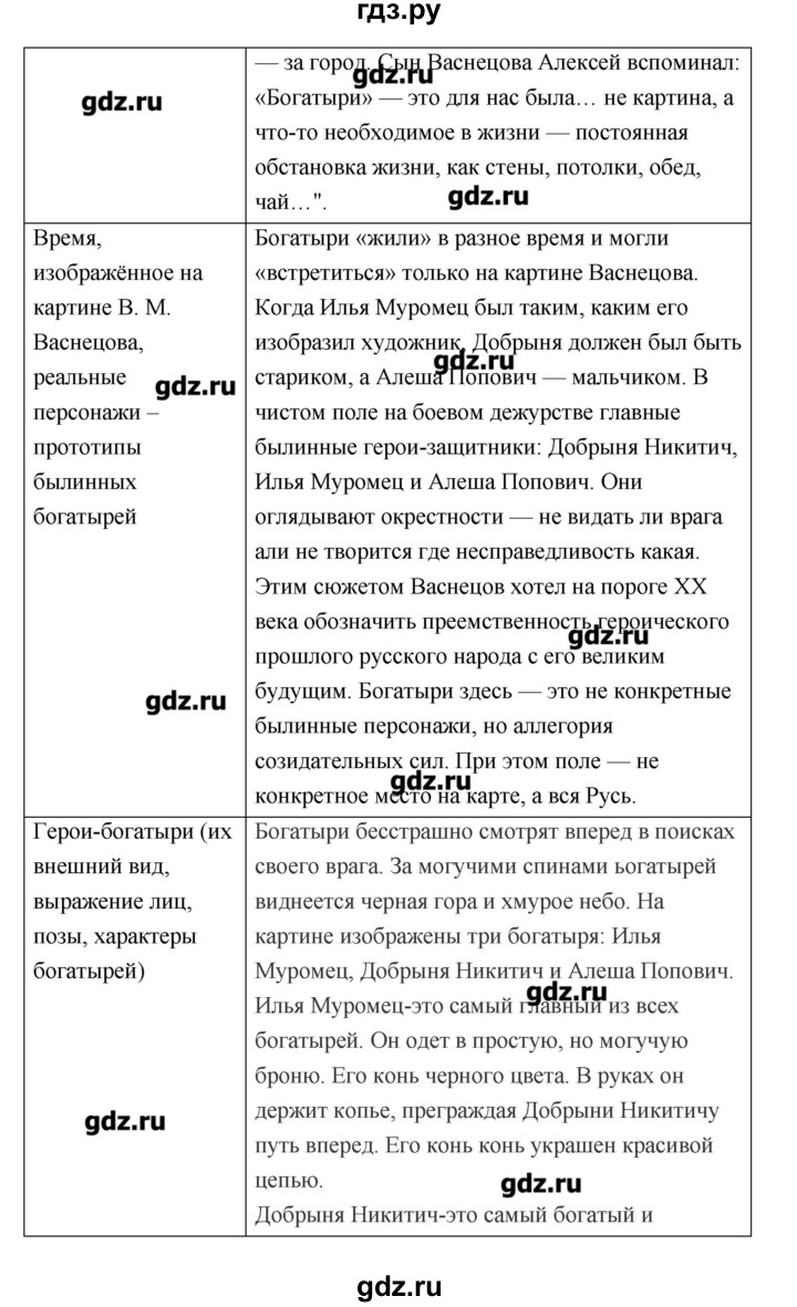 ГДЗ по литературе 7 класс Соловьева рабочая тетрадь  урок - 4, Решебник