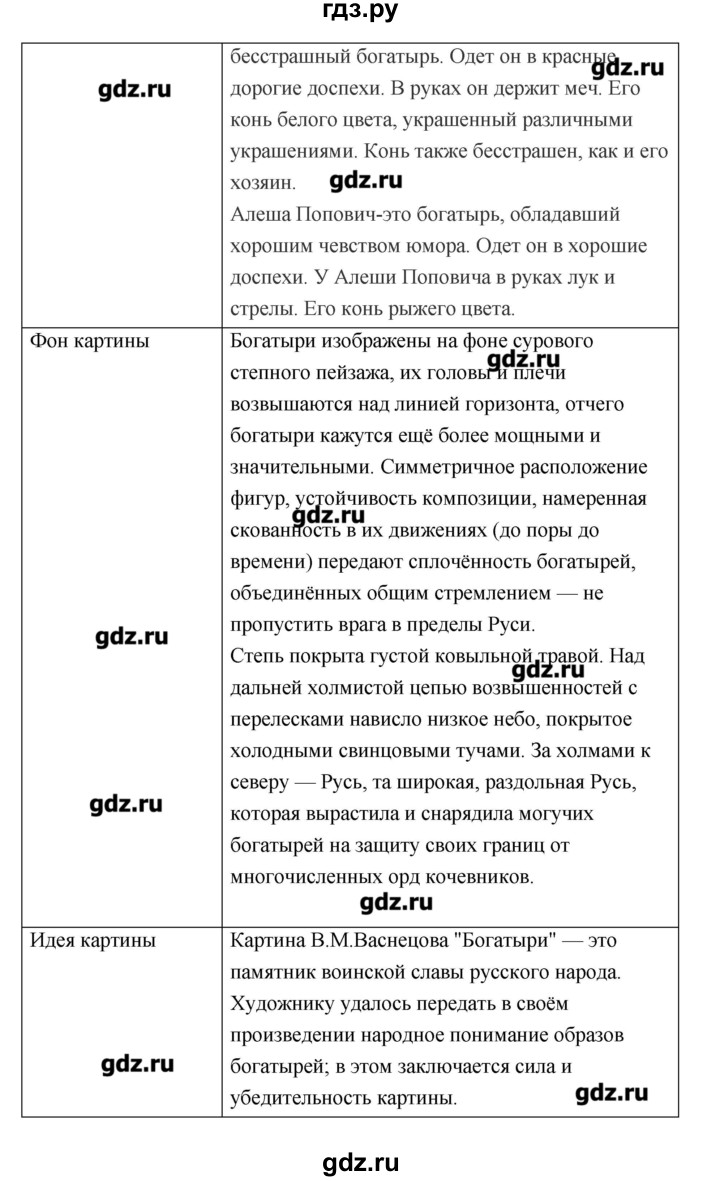 ГДЗ по литературе 7 класс Соловьева рабочая тетрадь (Меркин)  урок - 4, Решебник