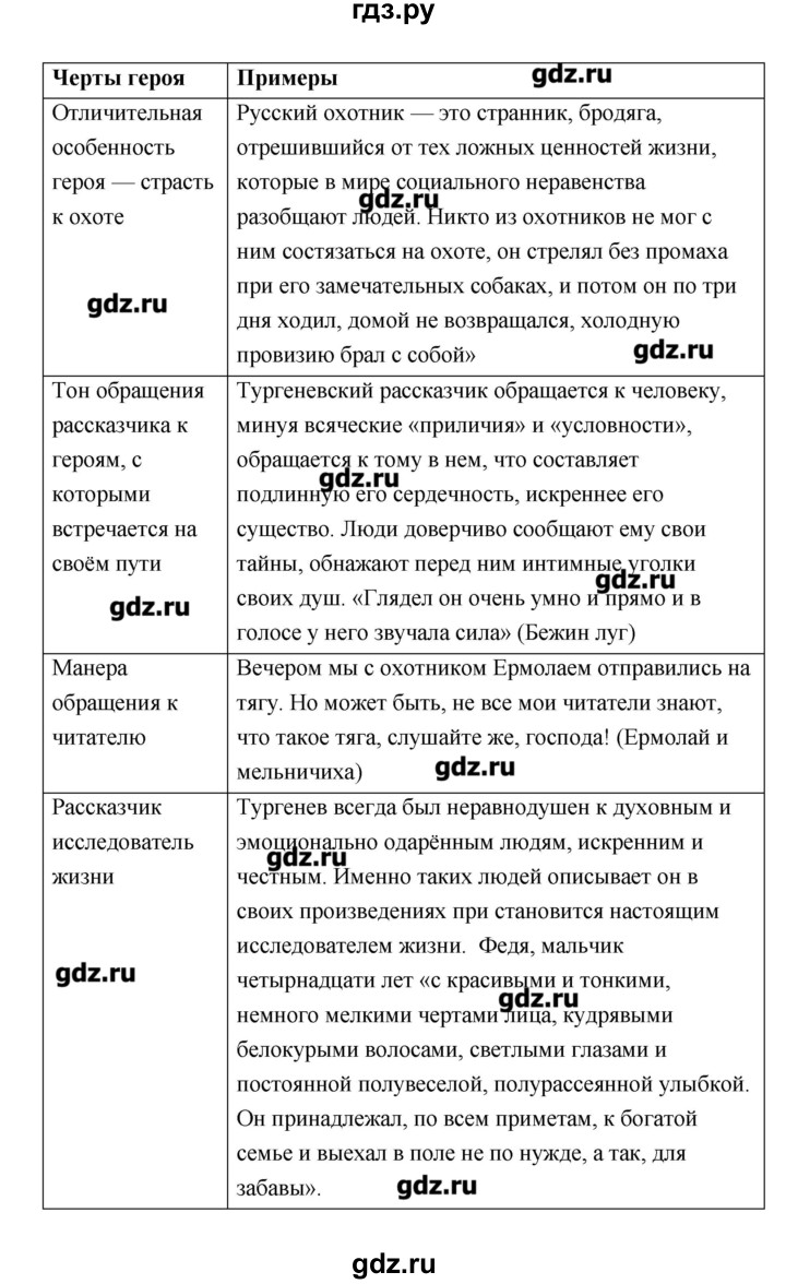 ГДЗ по литературе 7 класс Соловьева рабочая тетрадь (Меркин)  урок - 40, Решебник