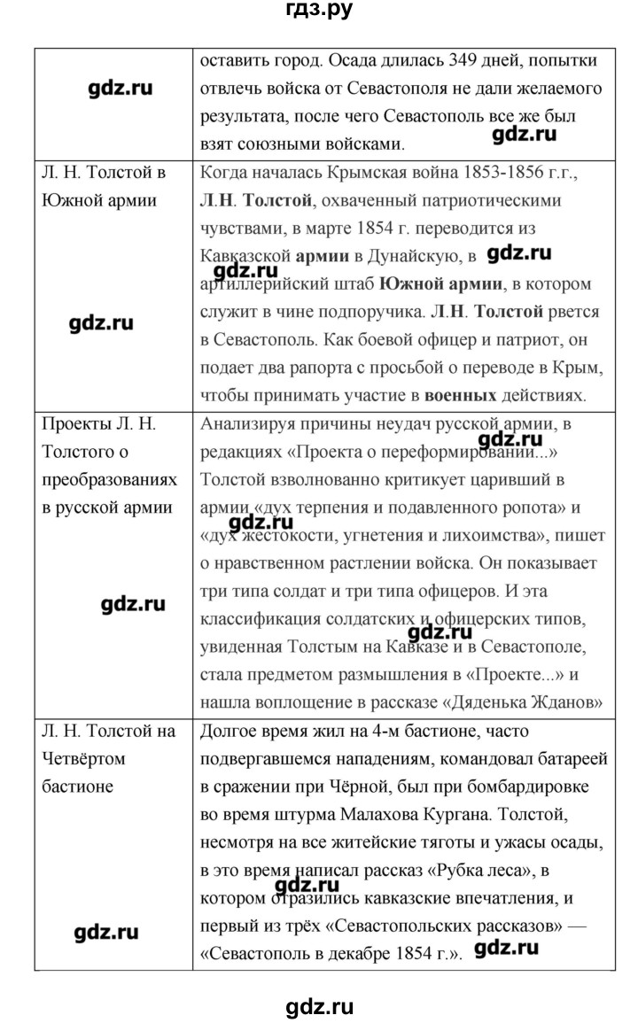 ГДЗ по литературе 7 класс Соловьева рабочая тетрадь  урок - 52, Решебник