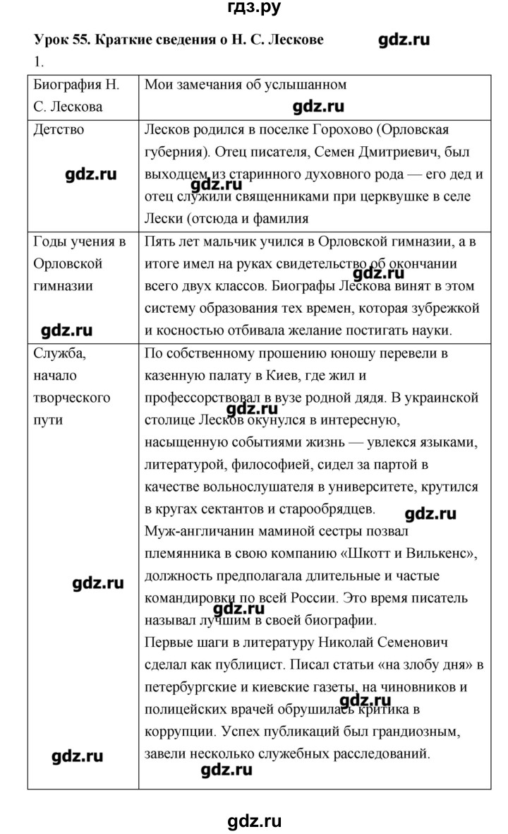ГДЗ по литературе 7 класс Соловьева рабочая тетрадь  урок - 55, Решебник