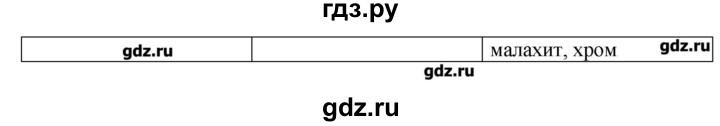 ГДЗ по географии 8 класс Домогацких рабочая тетрадь  параграф - 14, Решебник