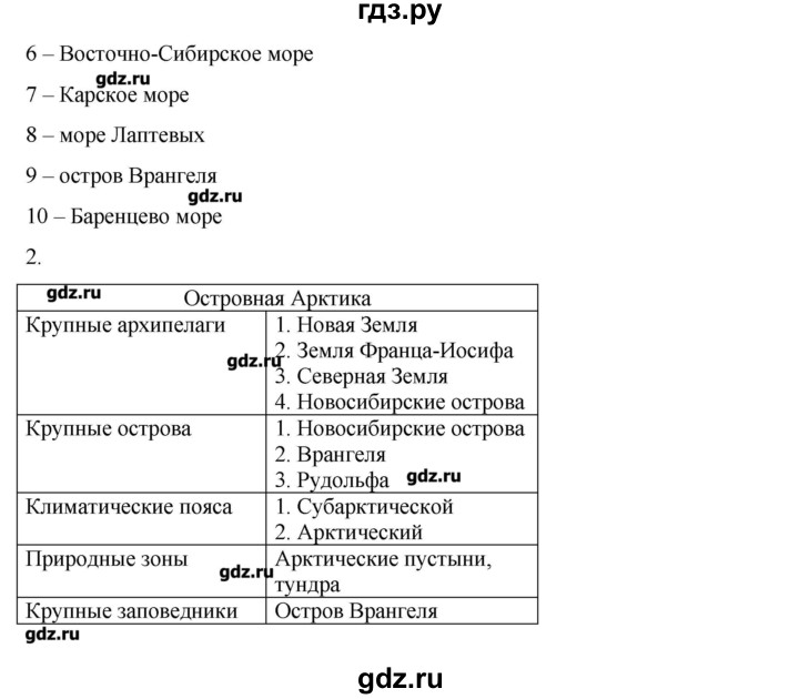 Ответы по географии 8