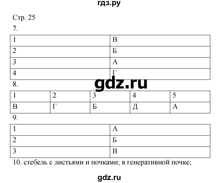 ГДЗ по биологии 5‐6 класс Сухорукова тетрадь-экзаменатор  страница - 25, Решебник №1