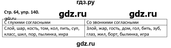 ГДЗ по русскому языку 5 класс Янченко рабочая тетрадь Скорая помощь (Ладыженская)  упражнение - 140, Решебник 2017