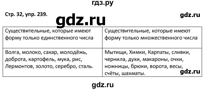 ГДЗ по русскому языку 5 класс Янченко рабочая тетрадь Скорая помощь (Ладыженская)  упражнение - 239, Решебник 2017