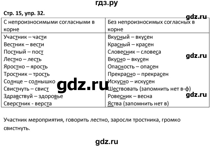 ГДЗ по русскому языку 5 класс Янченко рабочая тетрадь Скорая помощь (Ладыженская)  упражнение - 32, Решебник 2017