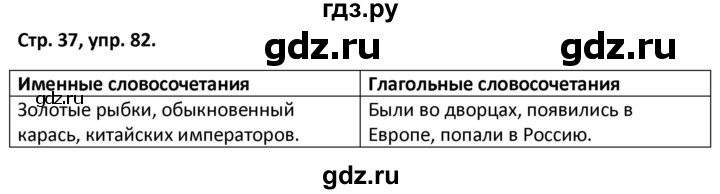 ГДЗ по русскому языку 5 класс Янченко рабочая тетрадь Скорая помощь (Ладыженская)  упражнение - 82, Решебник 2017