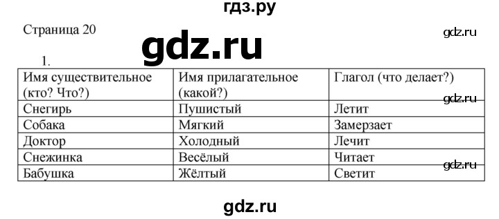 ГДЗ по русскому языку 2 класс Тихомирова рабочая тетрадь (Канакина)  тетрадь №2. страница - 20, Решебник №1 2018