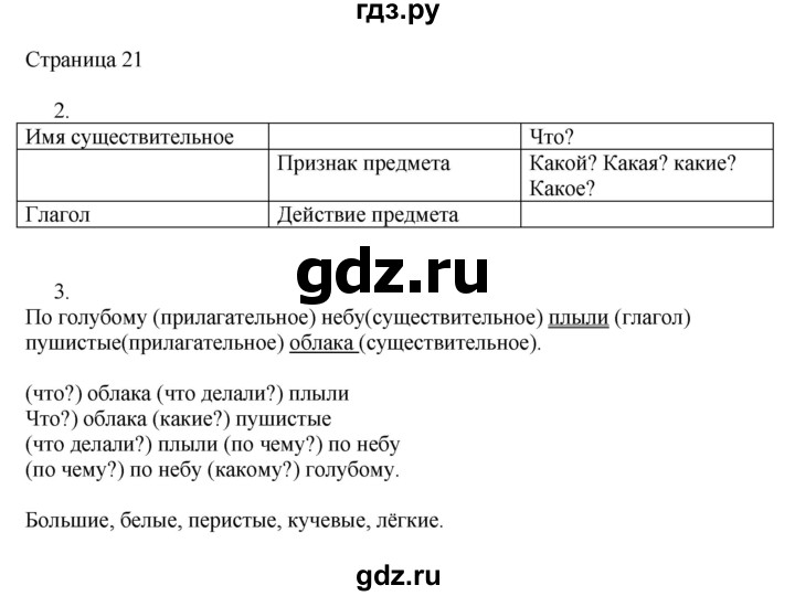 ГДЗ по русскому языку 2 класс Тихомирова рабочая тетрадь (Канакина)  тетрадь №2. страница - 21, Решебник №1 2018