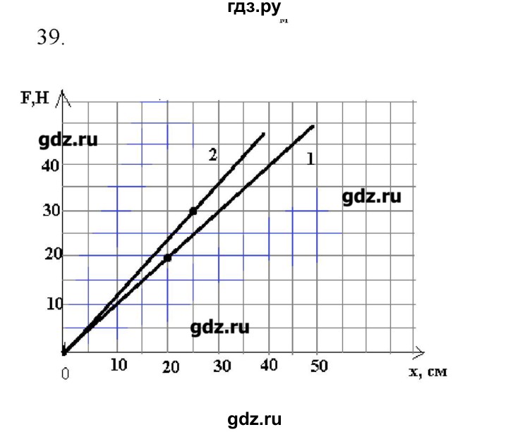 ГДЗ по физике 7 класс Генденштейн   задания / параграф 14 - 39, Решебник