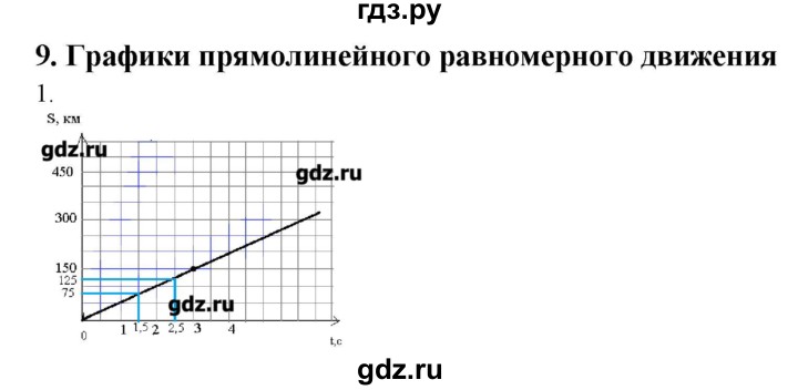 ГДЗ по физике 7 класс Генденштейн   задания / параграф 9 - 1, Решебник