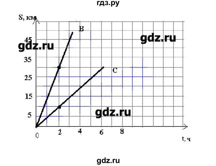 ГДЗ по физике 7 класс Генденштейн   задания / параграф 9 - 11, Решебник
