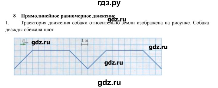 ГДЗ по физике 7 класс Генденштейн   олимпиадные задачи / параграф 8 - 1, Решебник