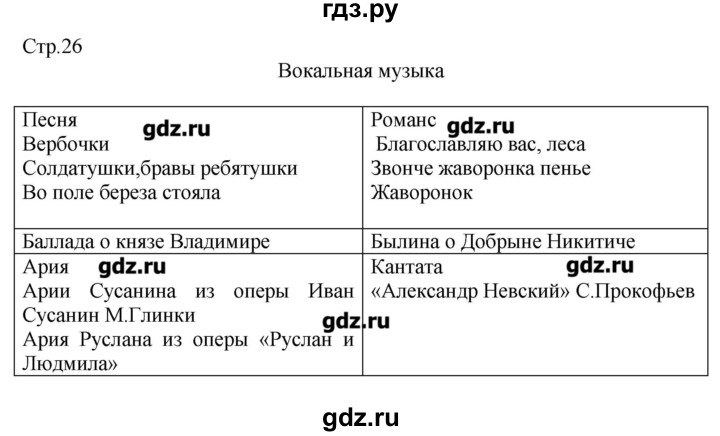 ГДЗ по музыке 3 класс Критская рабочая тетрадь  страница - 26, Решебник