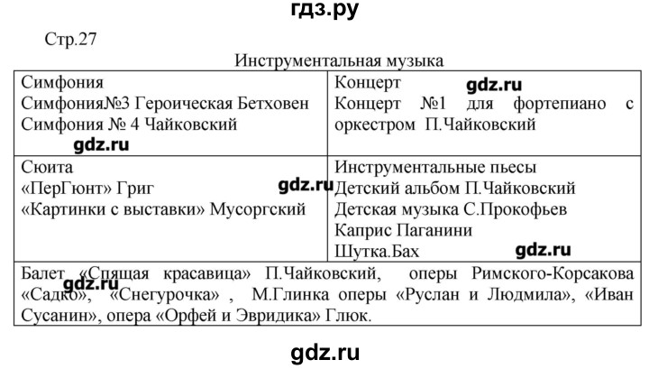 ГДЗ по музыке 3 класс Критская рабочая тетрадь  страница - 27, Решебник