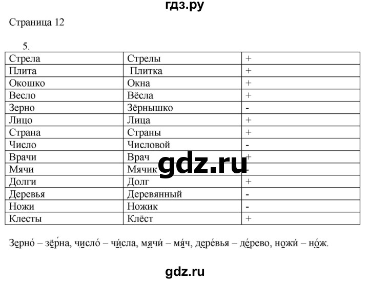 ГДЗ по русскому языку 3 класс Тихомирова рабочая тетрадь (Канакина)  часть 2. страница - 12, Решебник №1 2018