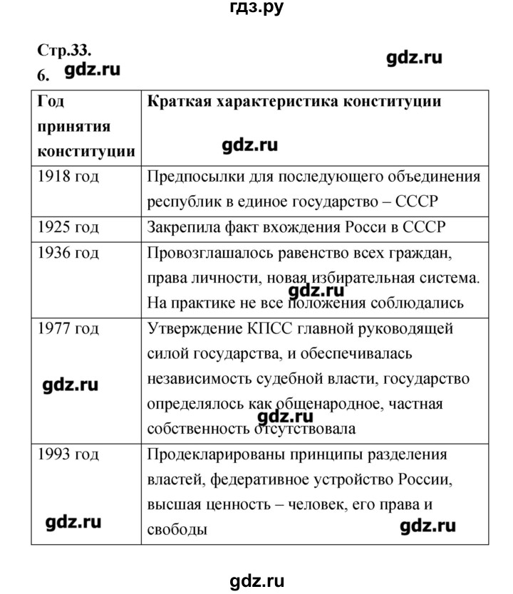 ГДЗ по обществознанию 8 класс Соболева рабочая тетрадь  страница - 33, Решебник