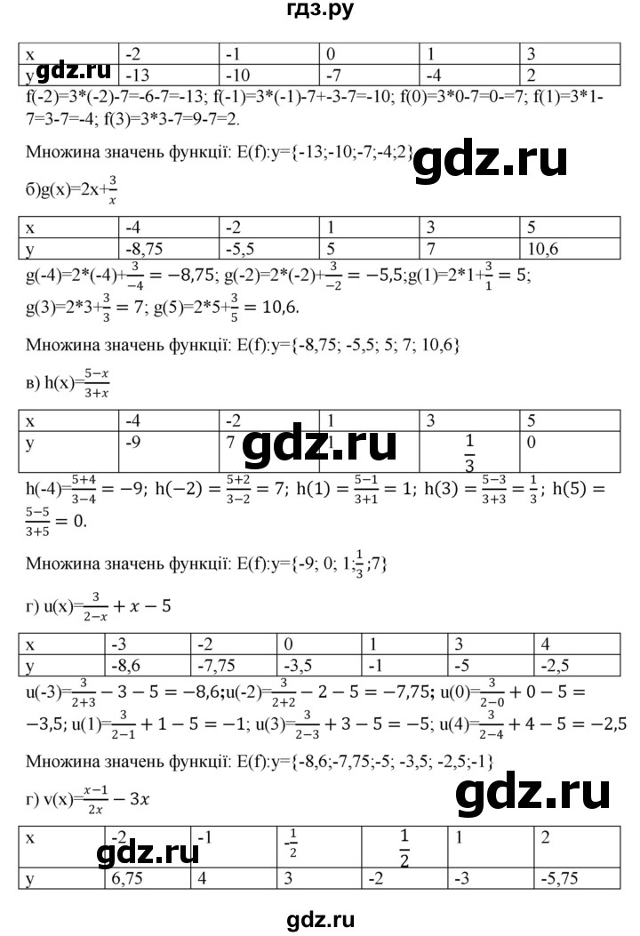 ГДЗ по алгебре 7 класс Цейтлiн   вправа - 246, Решебник
