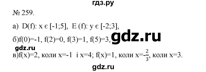 ГДЗ по алгебре 7 класс Цейтлiн   вправа - 259, Решебник