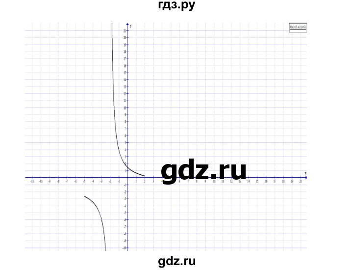 ГДЗ по алгебре 7 класс Цейтлiн   вправа - 270, Решебник