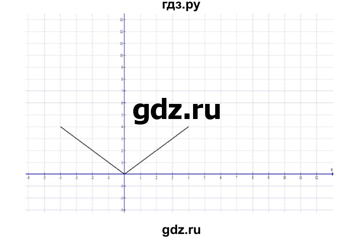 ГДЗ по алгебре 7 класс Цейтлiн   вправа - 273, Решебник