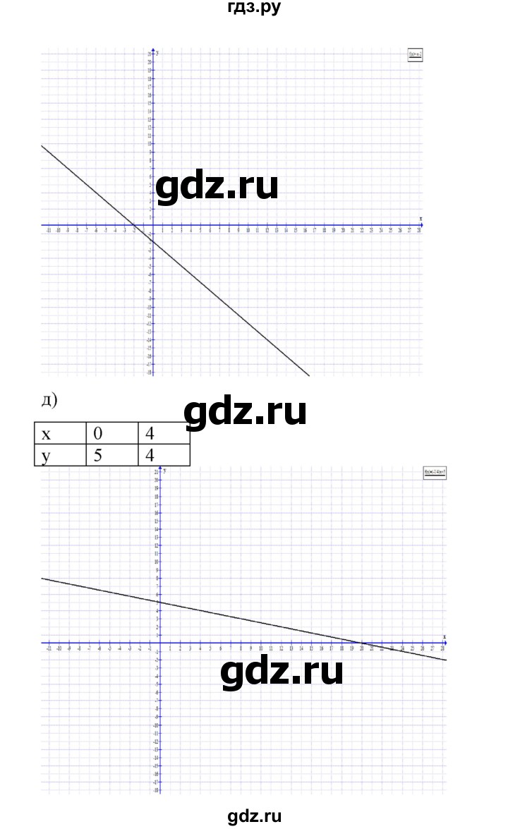 ГДЗ по алгебре 7 класс Цейтлiн   вправа - 277, Решебник