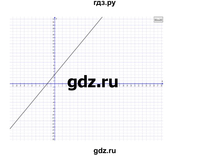 ГДЗ по алгебре 7 класс Цейтлiн   вправа - 278, Решебник
