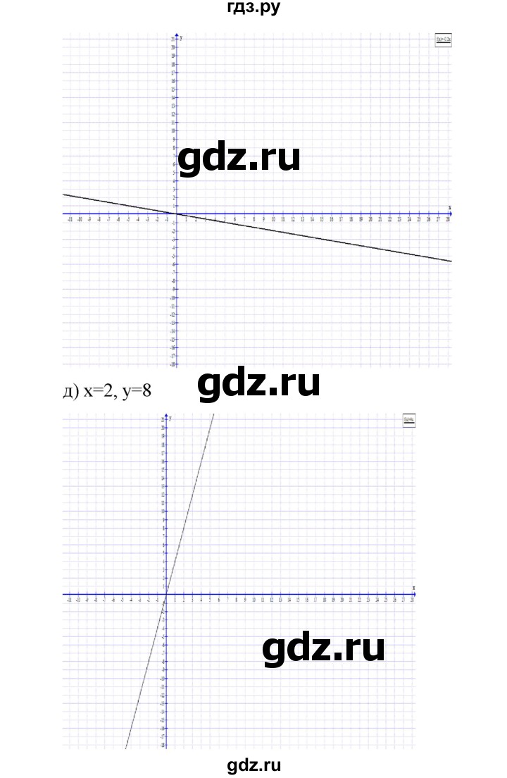 ГДЗ по алгебре 7 класс Цейтлiн   вправа - 282, Решебник