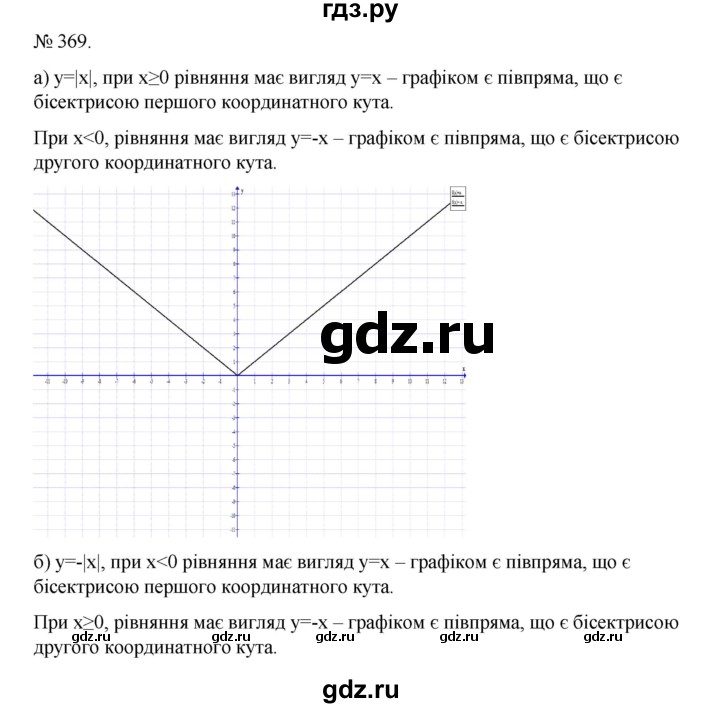 ГДЗ по алгебре 7 класс Цейтлiн   вправа - 369, Решебник