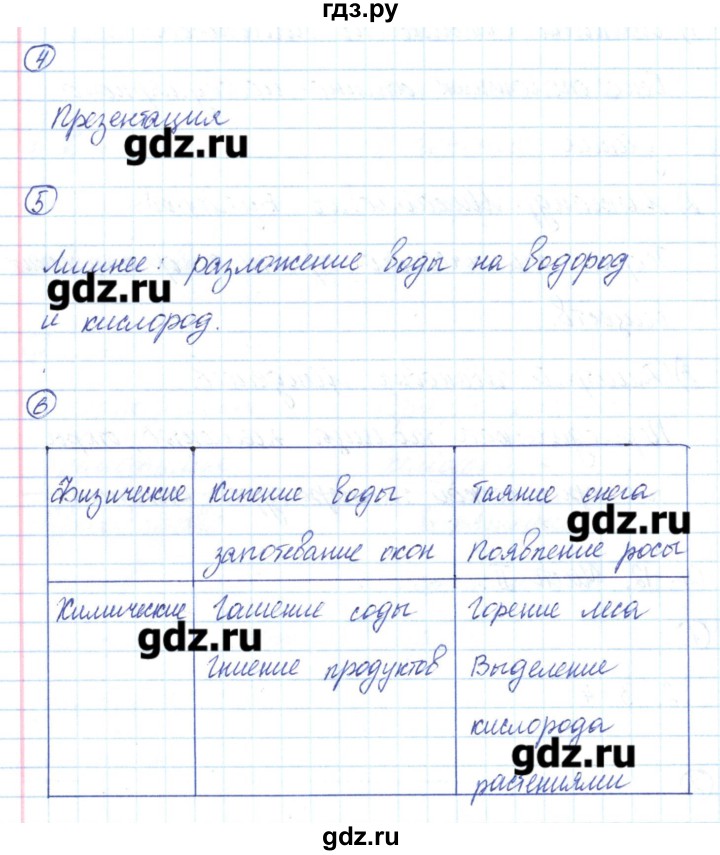 ГДЗ по химии 8 класс Габриелян рабочая тетрадь  страница - 13, Решебник №1