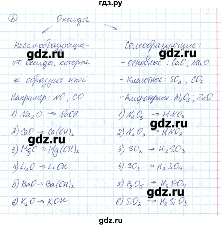 ГДЗ по химии 8 класс Габриелян рабочая тетрадь  страница - 174, Решебник №1