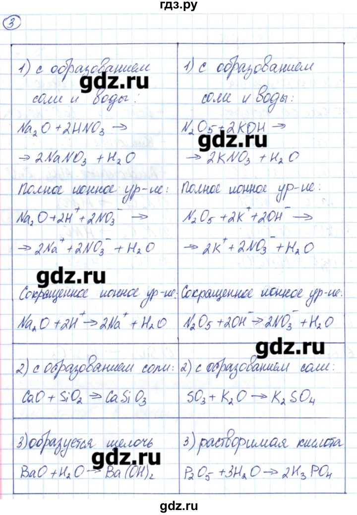 ГДЗ по химии 8 класс Габриелян рабочая тетрадь  страница - 174, Решебник №1