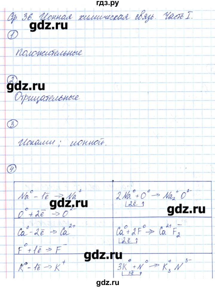 ГДЗ по химии 8 класс Габриелян рабочая тетрадь  страница - 36, Решебник №1