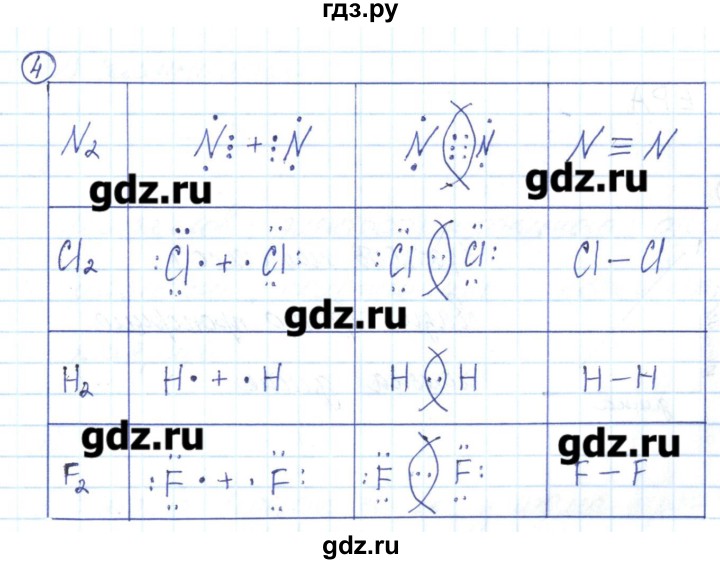 ГДЗ по химии 8 класс Габриелян рабочая тетрадь  страница - 41, Решебник №1