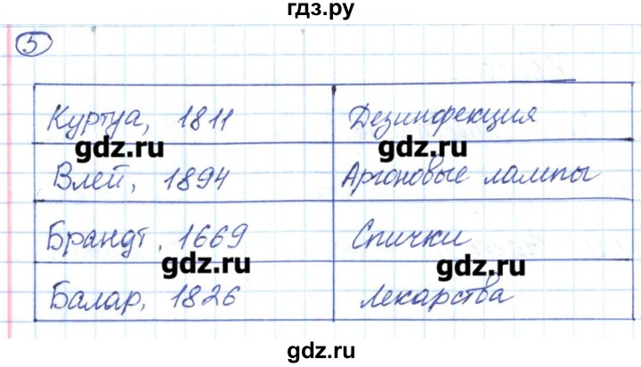 ГДЗ по химии 8 класс Габриелян рабочая тетрадь  страница - 60, Решебник №1