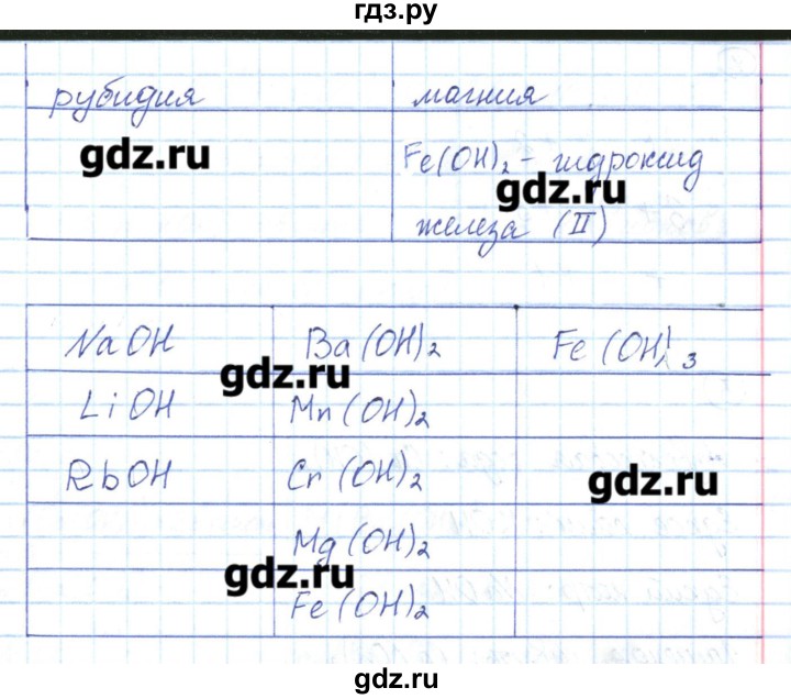 ГДЗ по химии 8 класс Габриелян рабочая тетрадь  страница - 85, Решебник №1