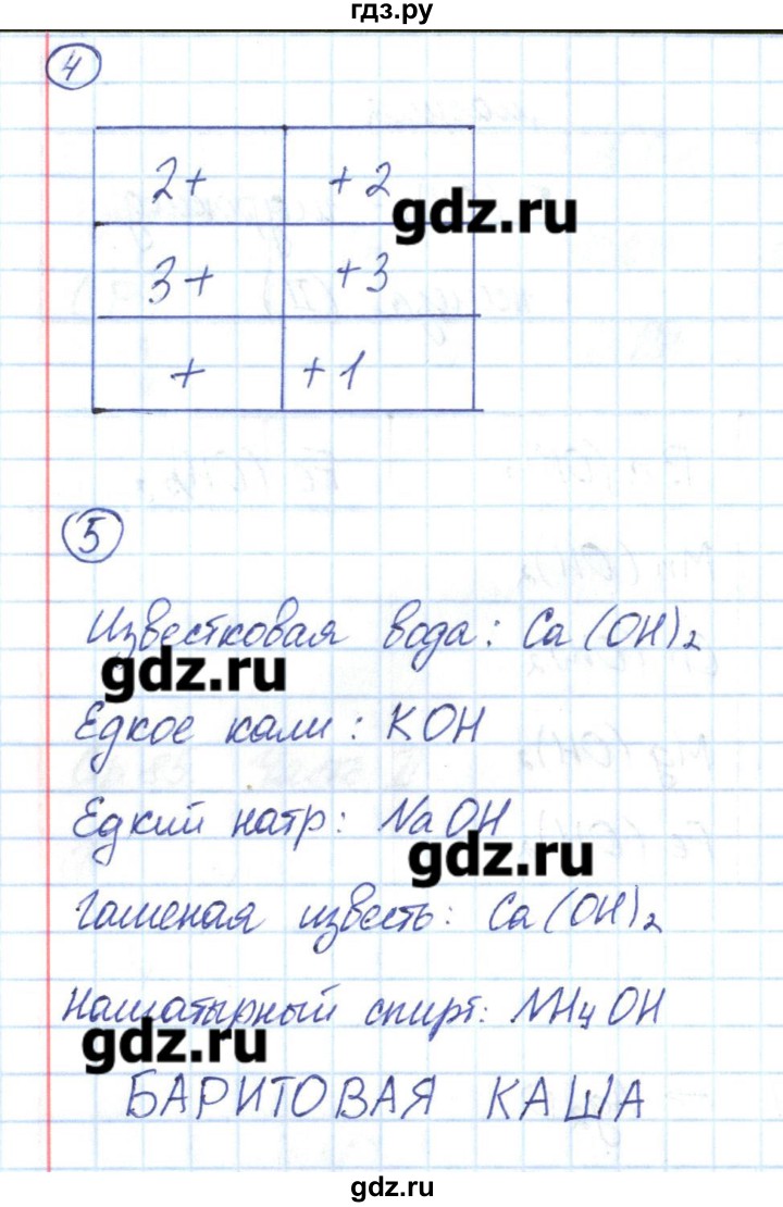 ГДЗ по химии 8 класс Габриелян рабочая тетрадь  страница - 87, Решебник №1