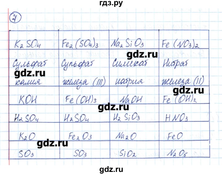 ГДЗ по химии 8 класс Габриелян рабочая тетрадь  страница - 99, Решебник №1