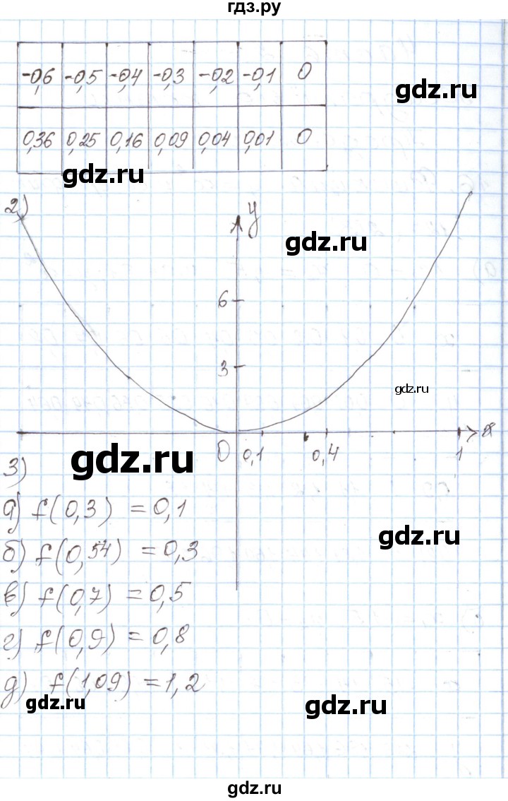 ГДЗ по алгебре 8 класс Муравин рабочая тетрадь  задание - 127, Решебник