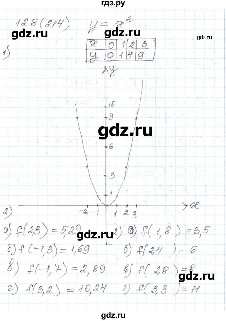 ГДЗ по алгебре 8 класс Муравин рабочая тетрадь  задание - 128, Решебник